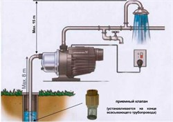 Насосная станция Grundfos MQ 3 - 35 - фото 30373