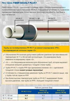 Труба полипропиленовая WAVIN EKOPLASTIK Fiber Basalt Plus S (базальтовое волокно) 63x8.6 - фото 39163