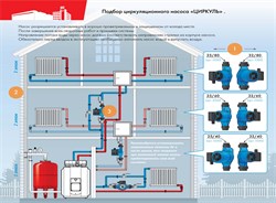 Насос циркуляционный Джилекс Циркуль 32/40 - фото 39710