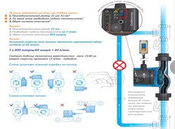 Насос циркуляционный Джилекс Циркуль 32/40 - фото 39711