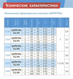 Насос циркуляционный Джилекс Циркуль 32/40 - фото 39712