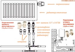 Мультифлекс Oventrop прямой, multiflex V, запорно-присоединительный R1/2"НГ x G3/4"НР (1016291) - фото 57270
