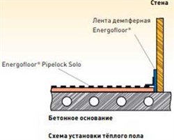 Плита для теплого пола Rols Isomarket Energofloor Pipelock Solo 0.8х1100х700 мм (S 20 шт=15.4 м²) - фото 78770